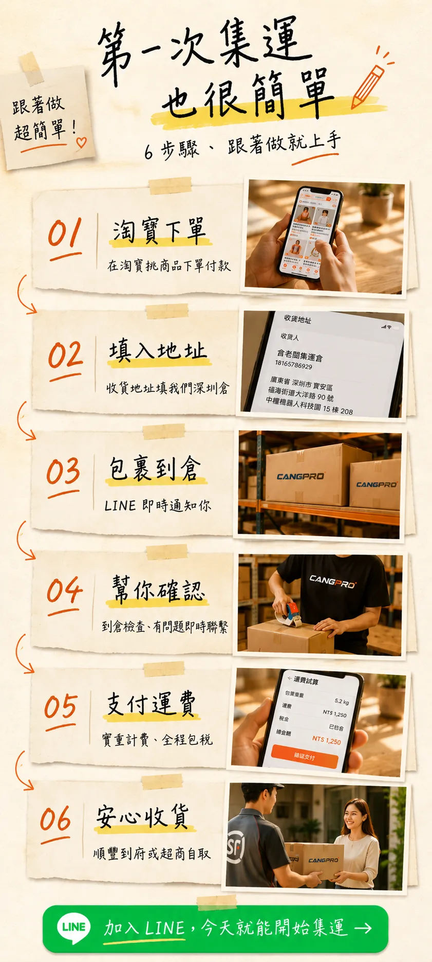 淘寶集運六步驟流程教學